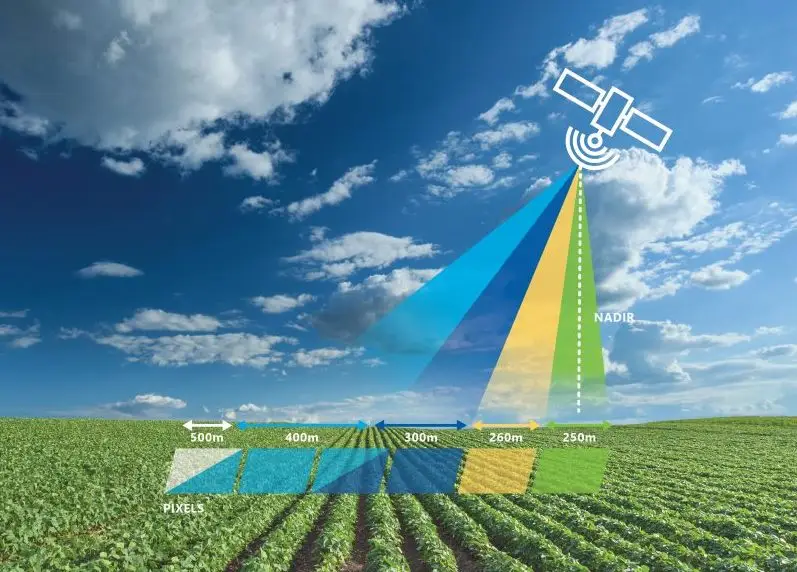 CAVU Aerospace UK's Space Data as a Service (SDaaS) solutions - advanced satellite data applications for industries such as construction, agriculture, environmental studies, and asset management.