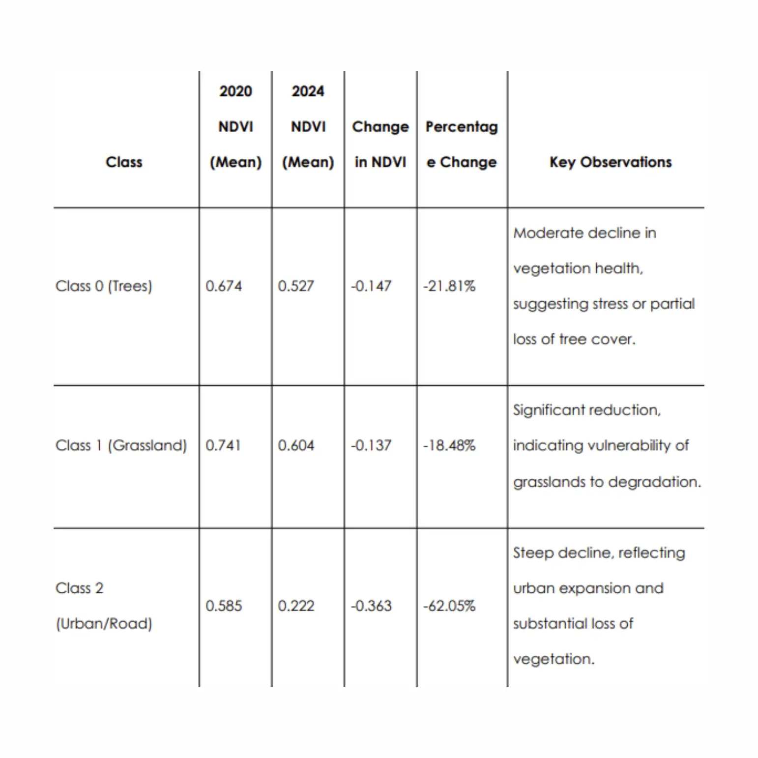 Biodiversity 3 - 1542 by 1542 pixels