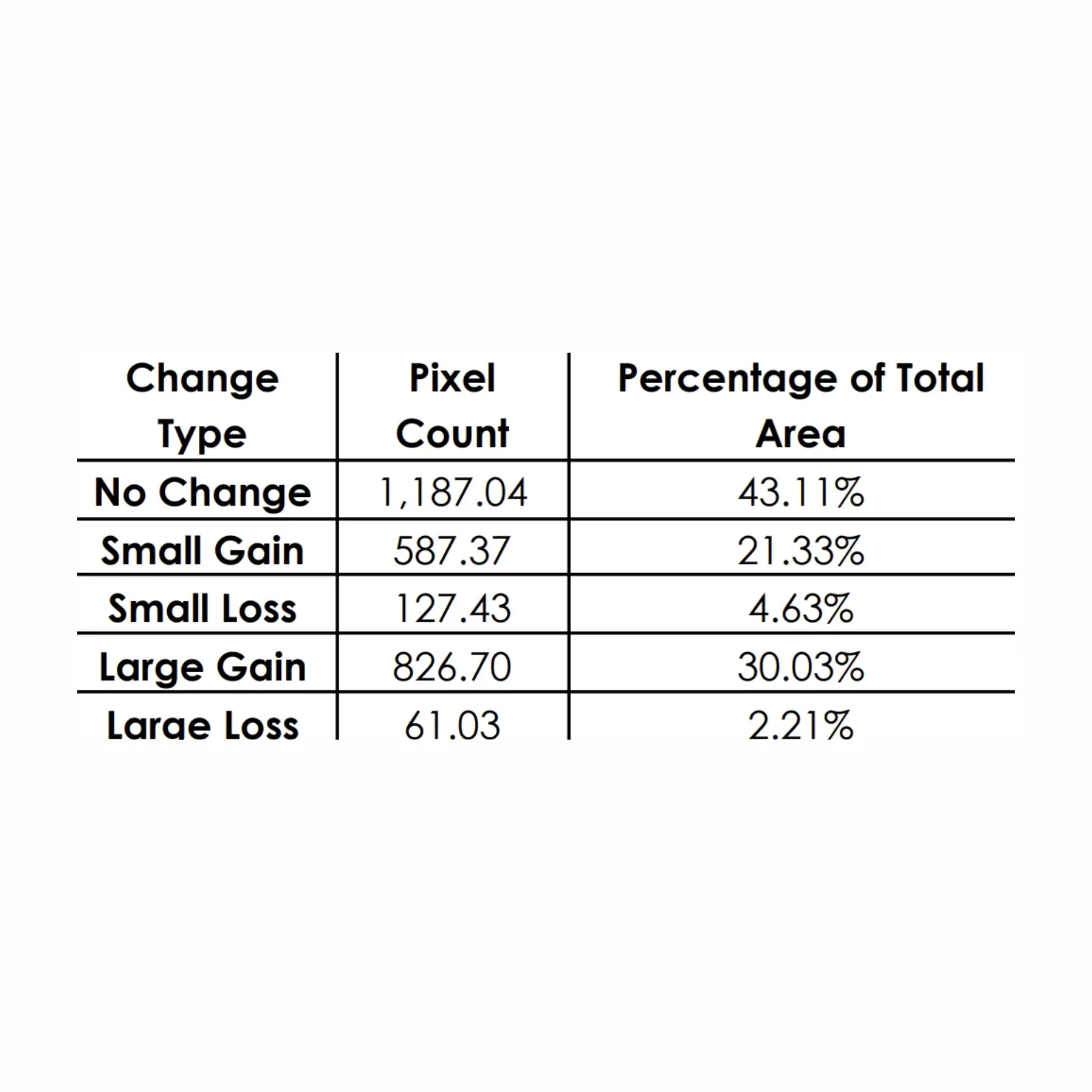 Biodiversity 4 - 1542 by 1542 pixels