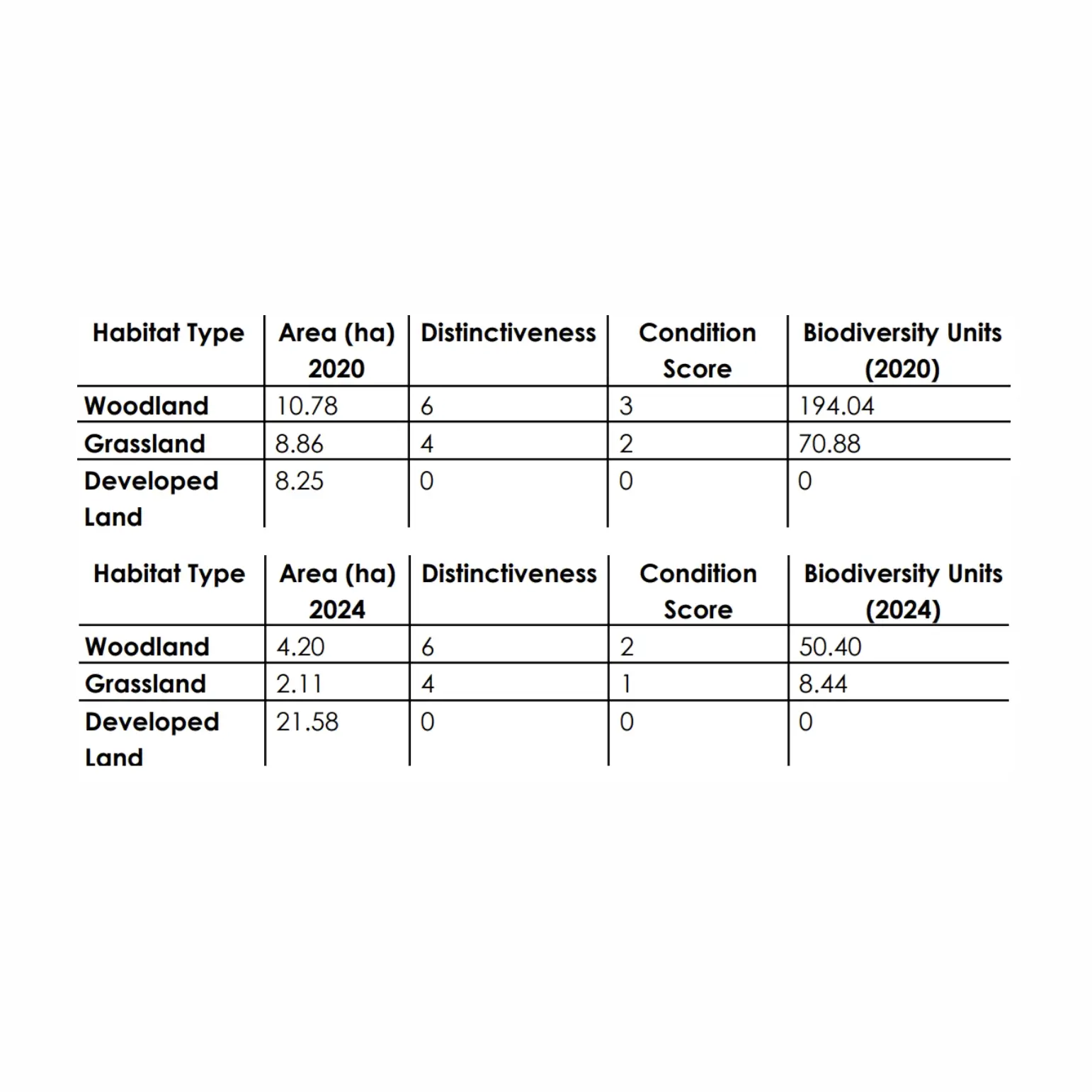 Biodiversity 6 - 1542 by 1542 pixels