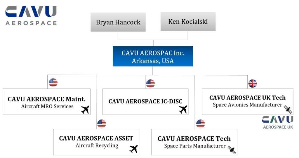 CAVU Aerospace