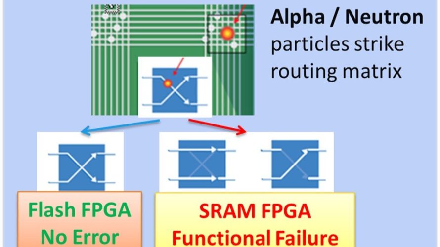 Flash FPGA, SRAM FPGA, Radiation, onboard computer, rad-tolerant
