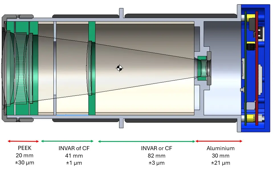 Camera, OBC, Onboard Computer, Satellite Camera
