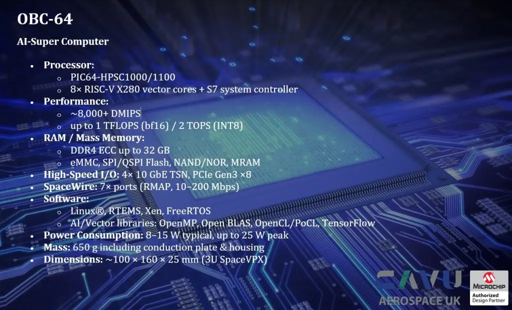Microchip PIC64-Based AI Supercomputing OBC