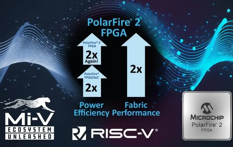 OBC OnBoard Computer