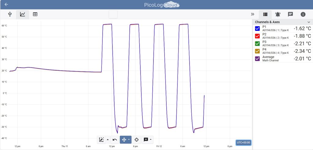 Smart active temperature control in satellites, temperature Control, OBC, TCU, thermal control unit