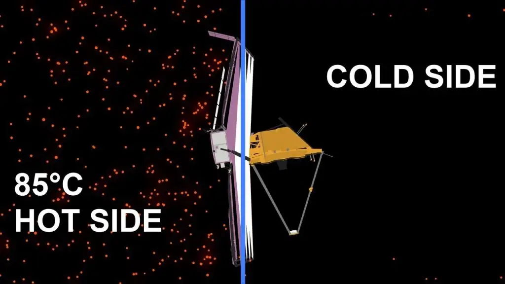 Smart active temperature control in satellites, temperature Control, OBC, TCU, thermal control unit