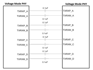 Transformerless Ethernet, Capacitive Coupling, Backplane Systems, Ethernet interfaces, galvanic isolation, common-mode noise rejection