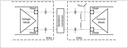 Transformerless Ethernet, Capacitive Coupling, Backplane Systems, Ethernet interfaces, galvanic isolation, common-mode noise rejection