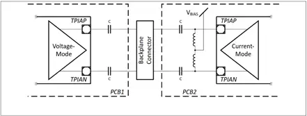 Transformerless Ethernet, Capacitive Coupling, Backplane Systems, Ethernet interfaces, galvanic isolation, common-mode noise rejection