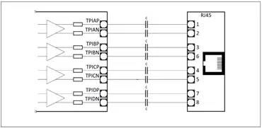 Transformerless Ethernet, Capacitive Coupling, Backplane Systems, Ethernet interfaces, galvanic isolation, common-mode noise rejection