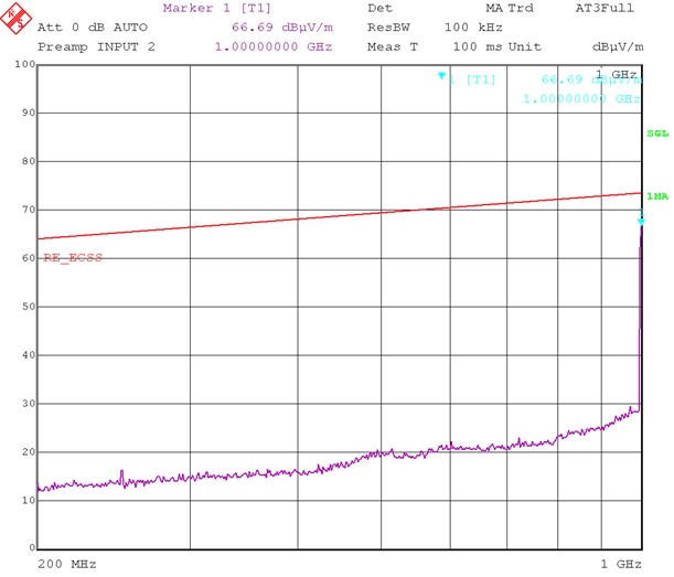 Satellite Thermal Control, TCU, OBC, Onboard Computer, PWM, Linear Control, Thermal Control Units,