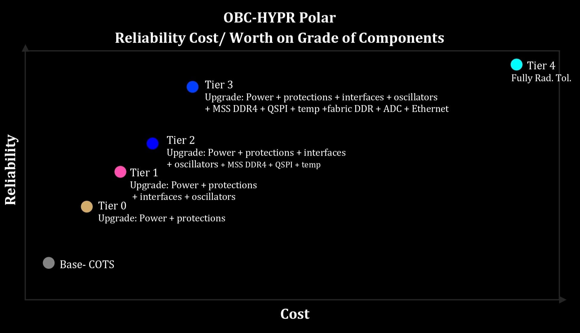 OBC, Onboard Computer, OBC Polar, OBC-Polar