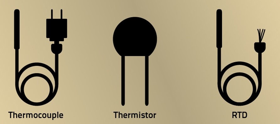 Thermal Control Units, TCU, sensor grouping, TCU Driver board