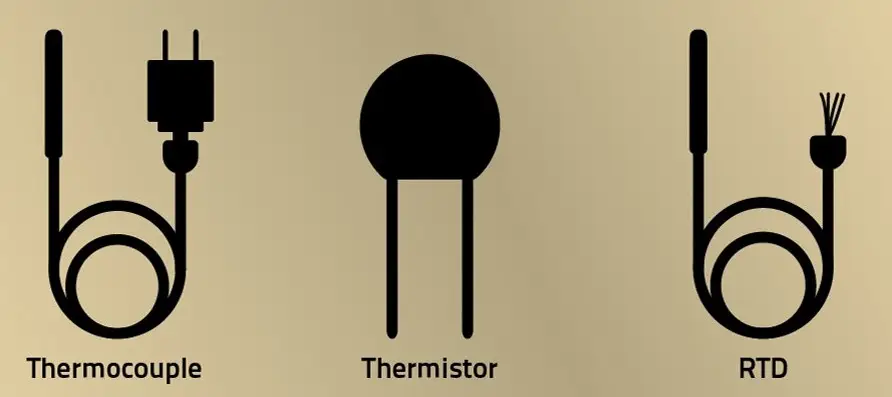 Thermal Control Units, TCU, sensor grouping, TCU Driver board