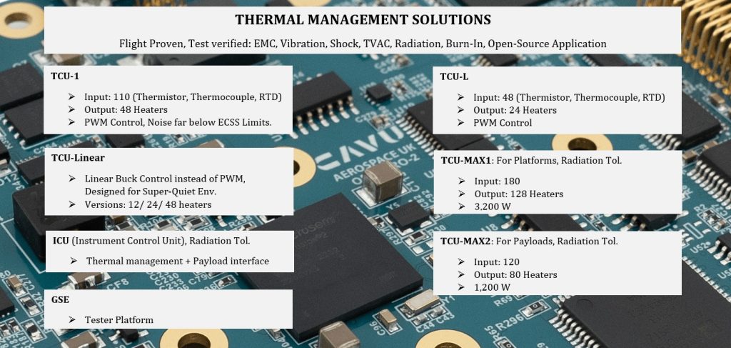 Satellite Thermal Management Solutions, Thermal Management Solutions, EMC, TVAC, Radiation, TCU, Thermal Control Unit, OBC, Onboard Computer, ICU, Instrument Control Unit