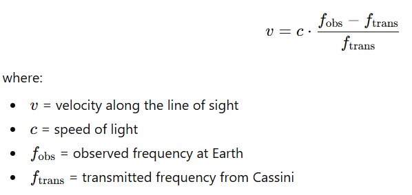 Doppler Effect, Cassini, Orbital Insertion, Saturn, Saturn Orbit Insertion, SOI, JPL, radio communications, Track Speed