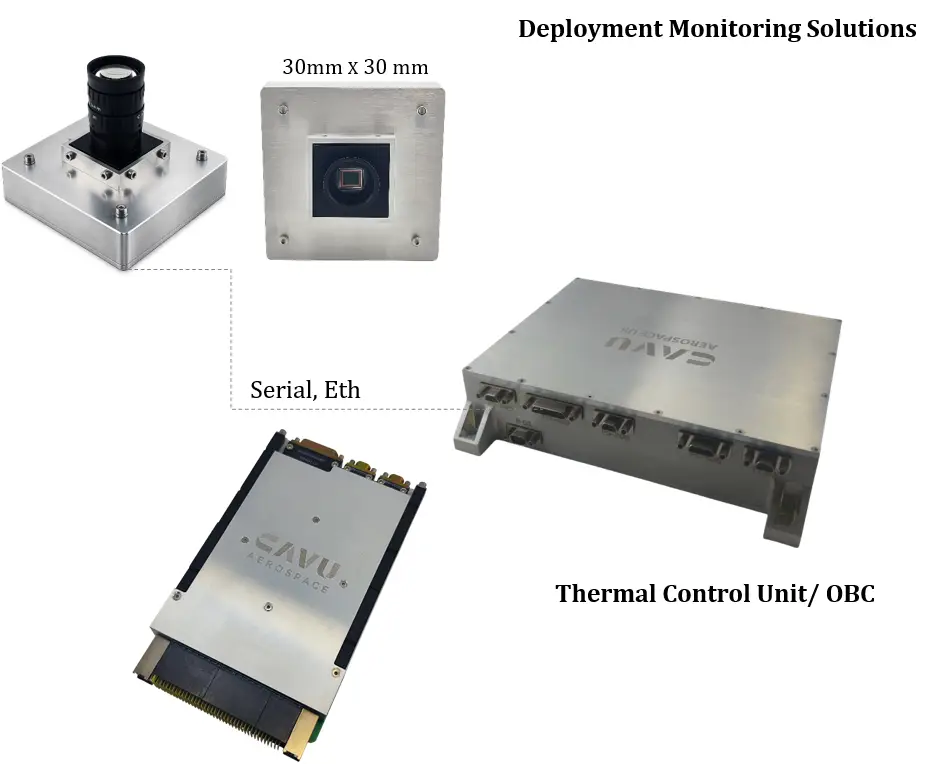 Integrated Embedded Vision Capability, TCU, Thermal Control Unit, Thermal Management, Embedded Vision Interface, OBC, Onboard Computer, gRPC, eMMC, RTC, Space Applications, Cubesat, Small Satellites