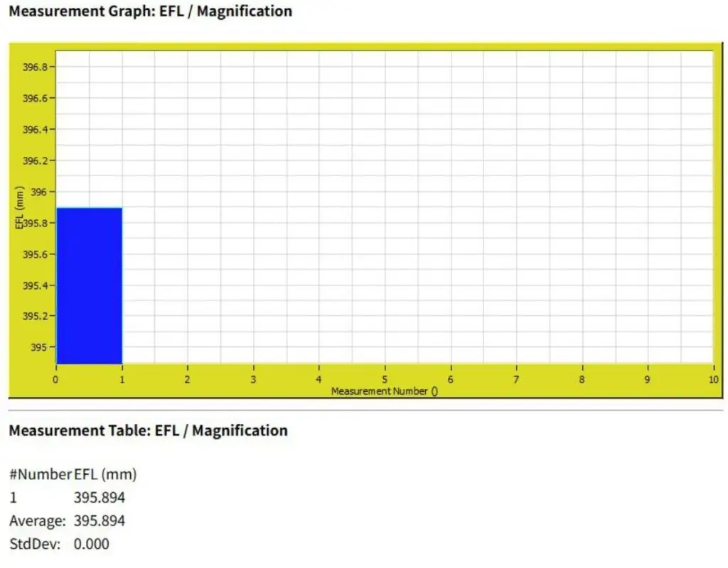 CubeSat Camera, Optic Performance Index, Spectral range, Focal length, High-Resolution Satellite Cameras, optical payload, Earth observation satellite, flight camera, spacecraft, modulation transfer function, Field of View, Earth observation, spectral range, ground sampling distance, swath width, TRIOPTICS ImageMaster, FOV, MTF, Decentration, thermal vacuum, TVAC