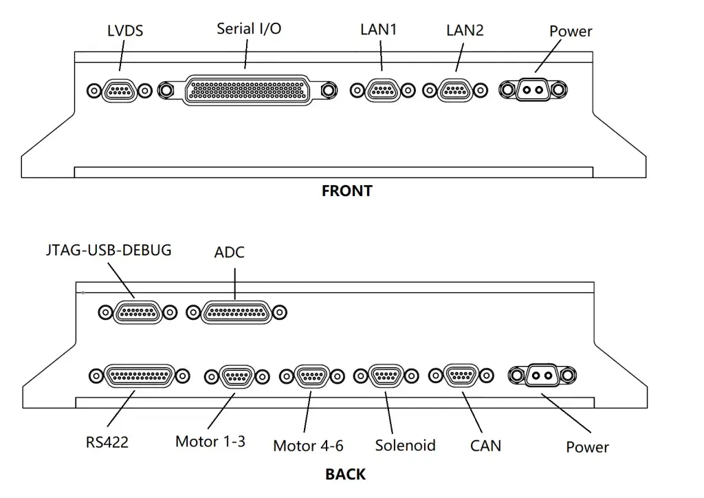 OBC-Hyper-Polar, Intelligent Stepper Motor Control, Solenoid valve control, satellites, spacecrafts, harsh space environments, On-Board Computer, Onboard Computer, OBC, Microchip PolarFire FPGA SoC, COTS, Radiation Tolerant, Add-on Card, spacecraft computing, spacecraft wiring complexity, LVDS Interface, JTAG, Stepper Motor, Solenoid Valve, Bipolar Stepper Motor Controller, Solar array deployment, Solenoid Valve Control, spacecraft health, Earth Observation, GEO missions, Satellite Platforms, Propulsion Systems
