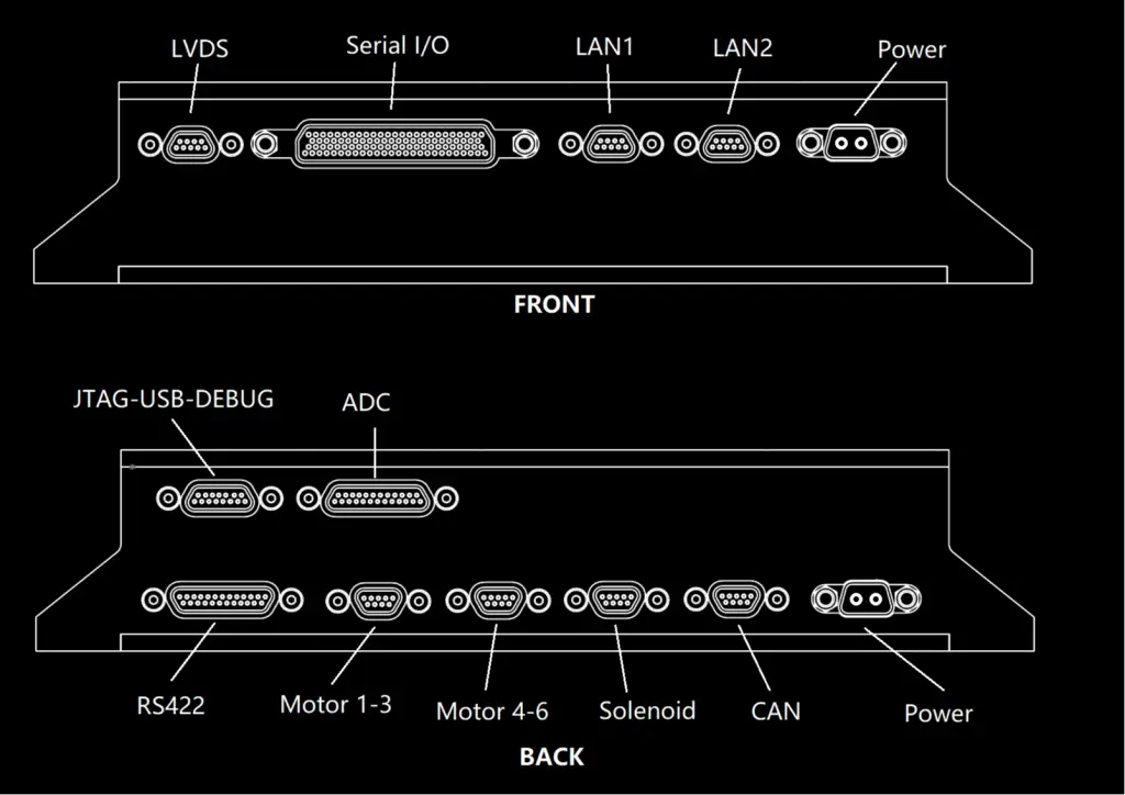 OBC, Onboard Computer, Satellite OBC, Satellite Onboard Computer, OBC-Hyper-Polar, Microchip, CAVU, CAVU Aerospace, Microchip PolarFire SoC, COTS, VxWorks