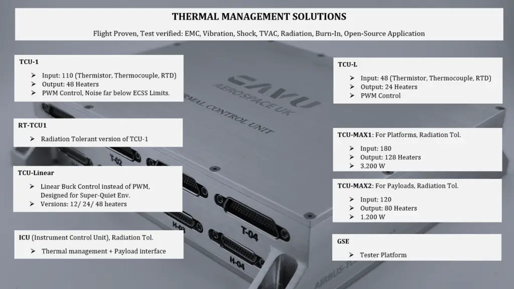Layered Protection Scheme, Heater Driver Board, Reliable Power Distribution, Intelligent Thermal Control, Spacecraft, Thermal control, operating temperature limits, active thermal management, driver board, space missions, heater channels, resistive heaters, propellant tanks, Thermal control unit, onboard computer, thermal control software, TCU, TCU Driver, EMI, EMC compliance, Transient Voltage Suppressor diode, reduced inrush current, high-reliability aerospace electronics, HVCC power rail, EMI filter, Independent Heater Channels, spacecraft flight computer, independent temperature set points, PWM, Pulse Width Modulation, reduced thermal overshoot, ECSS thresholds, Linear buck control driver, PWM-controlled heaters, Linear Buck Control, linear current regulation, linear heater control, onboard computer, Spacecraft electronics, thermal cycling, spacecraft power system