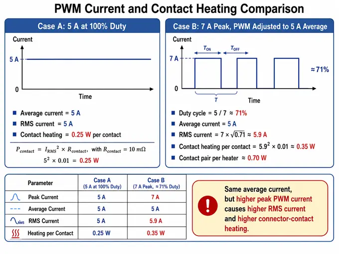 TCU, Thermal Control Unit, Heater Channel Current Limit, Connector Contact Heating, PWM Input Current, Per-Channel Current Limit, PWM ON-State Current, resistive heater, heater resistance, applied voltage, heater channels, connector/contact thermal loading, contact dissipation, PWM Contact Heating, connector-level current, Phase-Distributed PWM Strategy, phase-shift mechanism, heater-driving flexibility