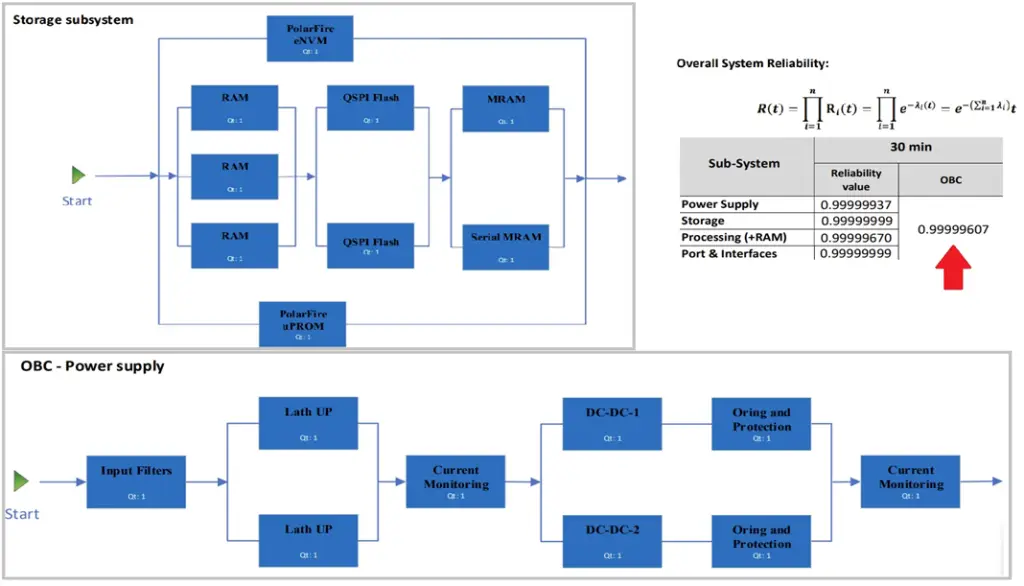ICD, Samtec Connector, flight computer, spacecraft, CAVU, mission-specific documentation, ECSS, NASA, pin map, 3D Altium file, Electrical & Mechanical ICD, GitLab, Radiation Analysis, EMC, TVAC, connector-level electrical, add-on card, OBC-HYPER-POLAR, Samtec QSH high-speed expansion connector, JTAG connector, OBC, Onboard Computer
