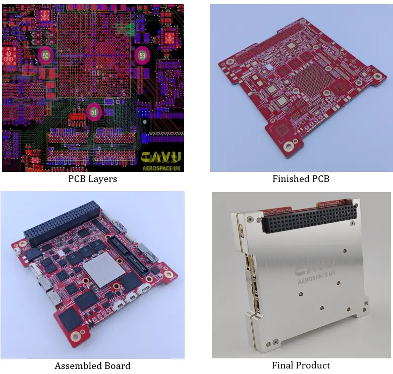 Technical Advantage, Lead Times, Automated PCB Routing Techniques, PCB Routing, OBC Design, OBC, Quick delivery time, procurement planning, minimum lead time, OBC manufacturing, OBC-Cube-Polar, Thermal Control Unit, OBC-Hyper-Polar, modular design, GPUs, CAVU Aerospace, delivery lead times, AI capability, minimum delivery times, advanced OnBoard Computer, OnBoard Computer, spacecraft, PCB design, PCB layers, pin-to-pin connections, significant engineering challenge, local AI network, high-density space electronics, AI-assisted PCB routing, CAD, Modern spacecraft computers, spacecraft computers, High-performance FPGA, SoC, High-speed memory interfaces, communication interfaces, Power-management circuitry, High-speed differential signals, Spacecraft I/O interfaces, limited PCB area, constrained routing problem, space industry, AI-Assisted PCB Routing, local GPUs, local trained AI-assisted PCB routing techniques, high-density PCB design, optimised PCB architecture, OBC-Cube-Polar, Microchip PolarFire SoC FPGA, CubeSat, small-spacecraft applications, high-density OBC PCB, PCB stack-up, EM stage, SPU network, spacecraft electronics