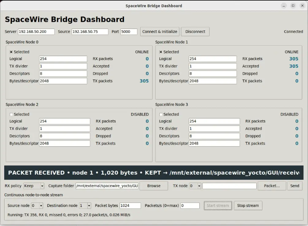 SpaceWire, TCP/IP gateway bandwidth, TCP/IP gateway, SpaceWire traffic, PolarFire SoC, Media Access Subsystem, MSS, Gigabit Ethernet MACs, GEMs, SpaceWire nodes, standard TCP/IP applications, SpaceWire link, character-level overhead, SpaceWire data character, flow-control token, FCT, Packet termination characters, RMAP, CCSDS, TCP/IP, Ethernet capacity, theoretical TCP goodput, Ethernet MTU, TCP header, TCP payload, Ethernet transmission, frame check sequence, start-frame delimiter, inter-frame gap, TCP payload efficiency, full-size TCP segments, ARP traffic, application-level framing, TCP timestamps, payload efficiency, large streaming transfers, PolarFire SoC GEM interface, usable TCP payload, standard-MTU theoretical TCP goodput, Ethernet PHY, SpaceWire line rate, bidirectional SpaceWire links, TCP payload bandwidth, TCP payload size, payload headroom, gateway framing, GEM interface, Ethernet interface, SpaceWire line rate, MSS Ethernet interface, TCP/IP capacity of GEM, SpaceWire data, Linux-hosted applications, conventional Ethernet infrastructure, host adapter, userspace network stack, SpaceWire hardware interface, SpaceWire packets, packet framing, CAVU