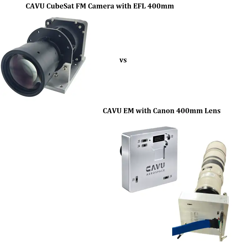 OPTICAL BENCH REPORT, OPTICAL BENCH, CubeSat Camera FM, 400mm EFL, CubeSat Camera EM, Canon lens, 400 mm EFL f/5.6L, GMAX3405 sensor, C&DH platform, space-grade, photometric condition, closer grid-period agreement, lower horizontal/vertical response, linear local contrast rule, Mean absolute grid-period error, Observed image-scale fit, Mean directional imbalance, directional-imbalance, bench method, geometric fidelity, uniform orthogonal response, grid-period accuracy, Canon, NVIDIA GPU, 400 mm-class imaging systems, broadband target bench, collimator, CAVU EFL, focal length, Photometric exposure, GBRG Bayer data, geometric correction, Geometric Grid-Period Accuracy, target pitch, camera focal length, collimator EFL, sensor pixel pitch, stronger image-scale fidelity, directional-imbalance metric, uniform orthogonal response, unequal visual scale, Photometric equivalence, Metric basis, Field coverage, MTF datasets, CAVU FM, geometric period accuracy, orthogonal response balance, CAVU