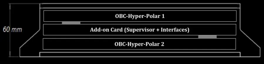 OBC, Onboard Computer, Satellite OBC, Satellite Onboard Computer, OBC Hyper Polar, Microchip, Radiation-Tolerant OBC, OBC, Onboard Computer, Satellite OBC, Satellite Onboard Computer, PolarFire SoC FPGA