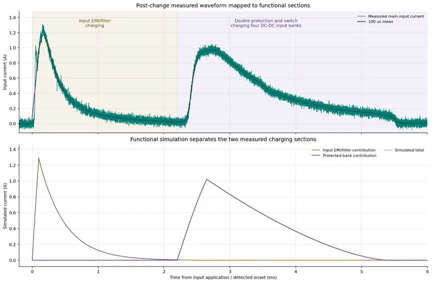 TCU, Electrical Transient Analysis, TCU Electrical Transient Analysis, spacecraft's Thermal Control Unit, Thermal Control Unit, transient currents, voltage variations, spacecraft's electrical systems, electrical transient model, power-up behaviour, CAVU Aerospace, reliable thermal control, space applications